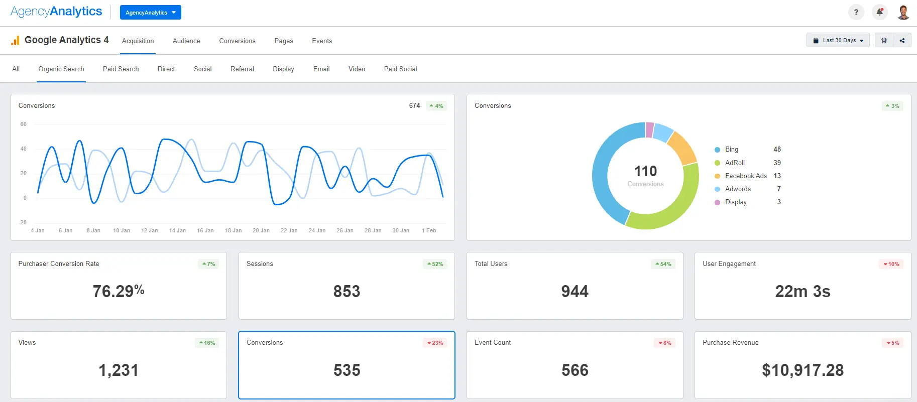 SEO/Google Analytics